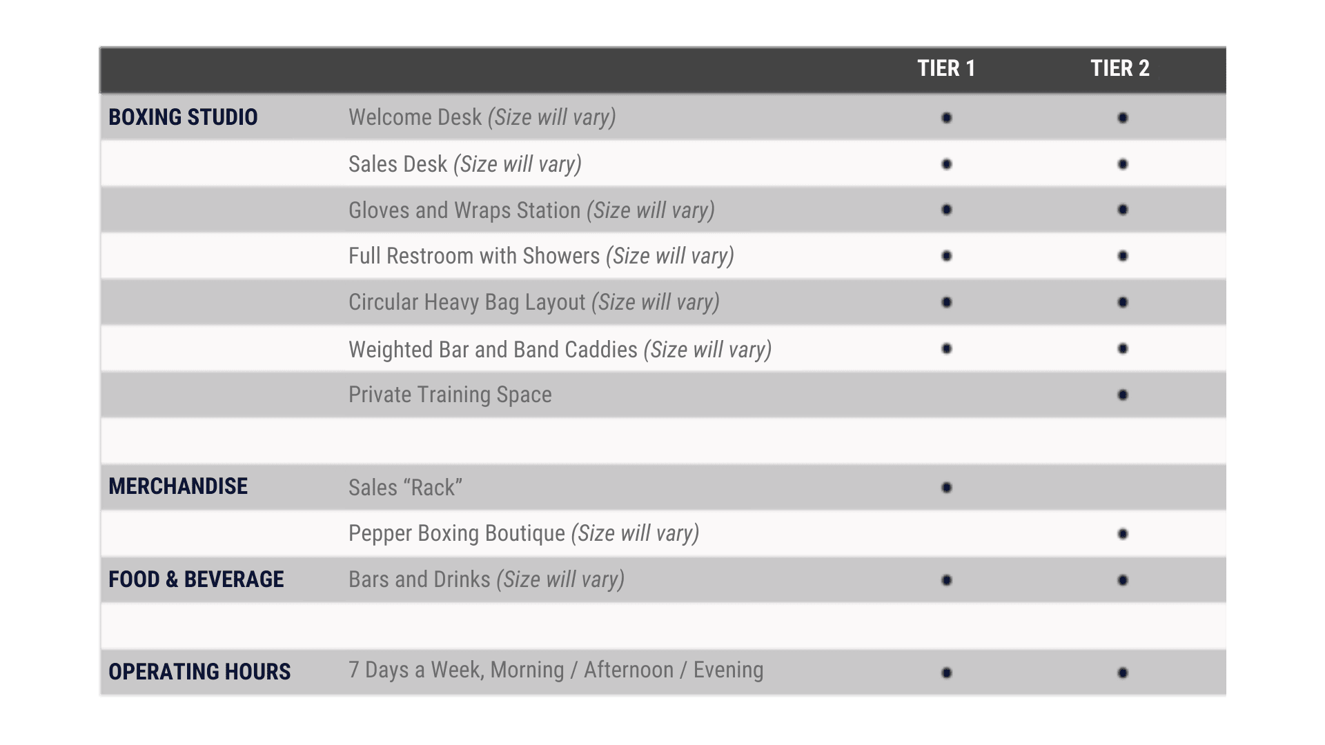Pepper Boxing Franchsise Fees