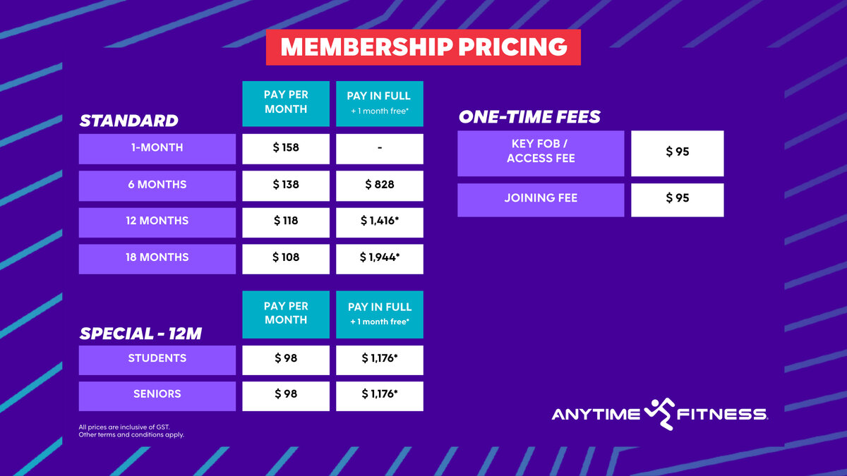 Anytime Fitness - Balmoral