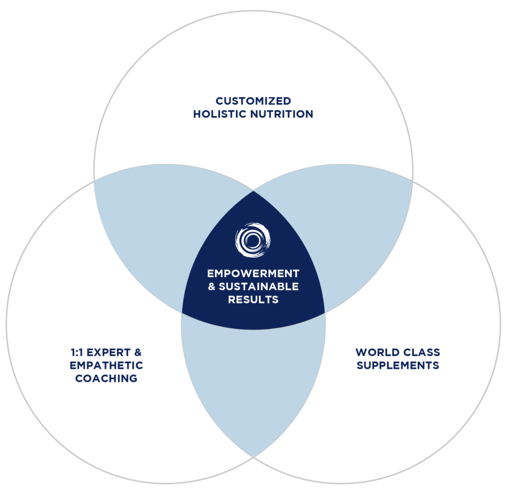 revitalize weight loss & wellness