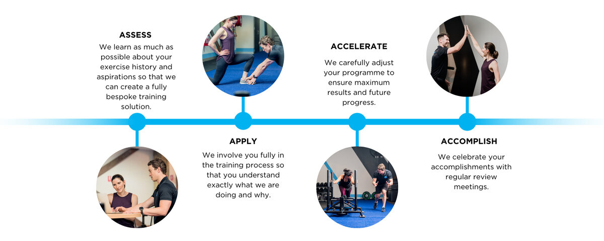 Absolute Health & Performance