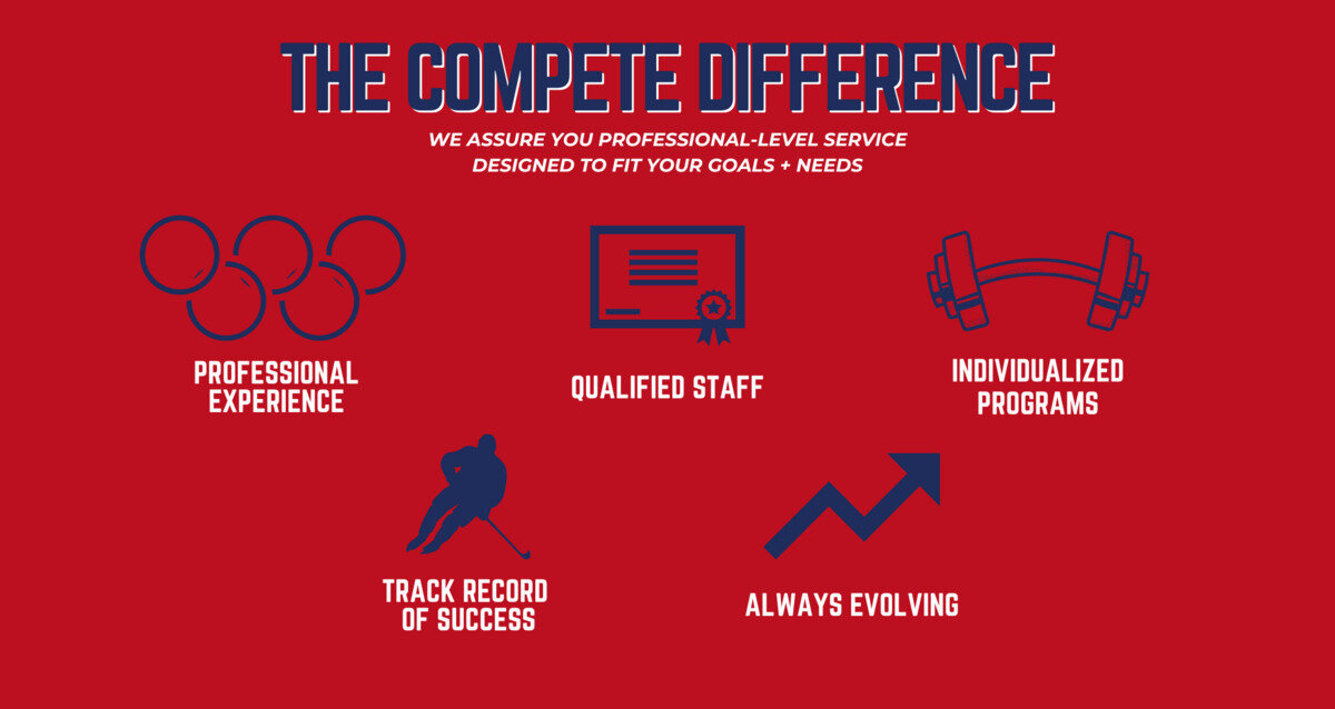 Compete Fitness and Sports Performance