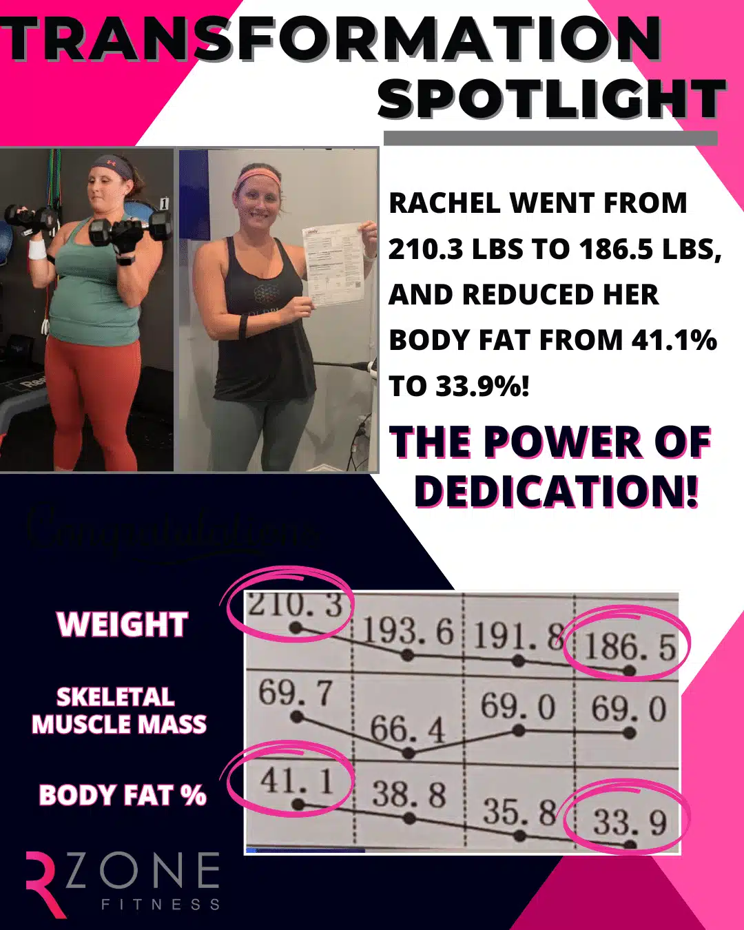 RZone Fitness Doral