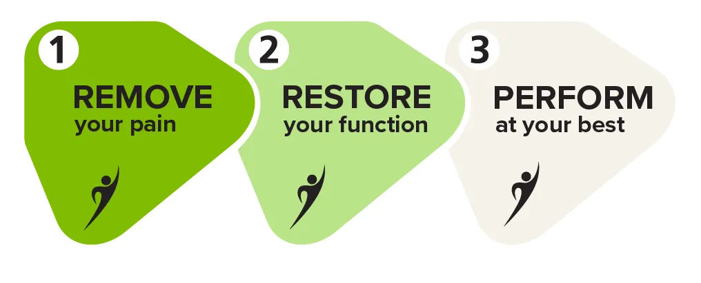 SquareOne Physio + Pilates + Exercise