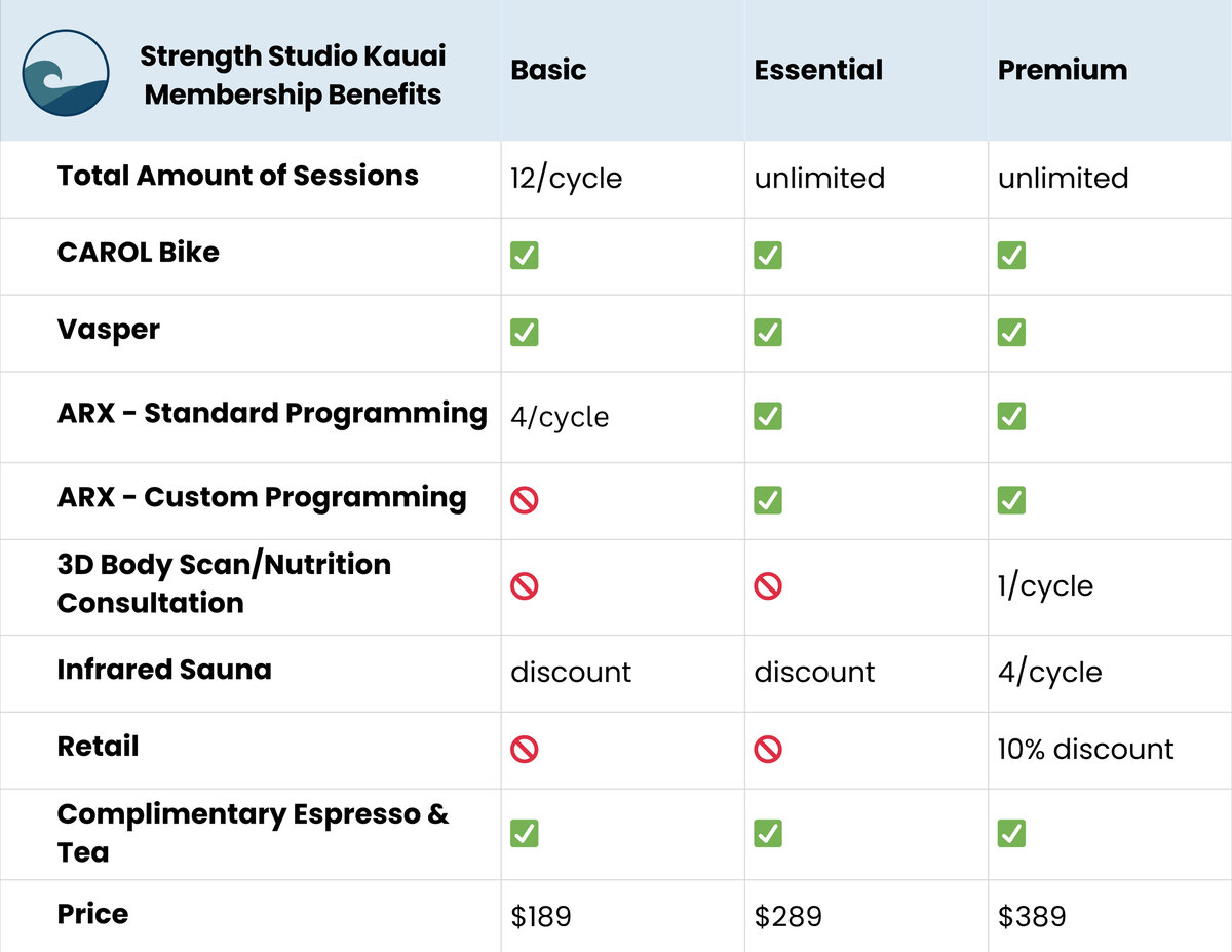 Strength Studio Kauai