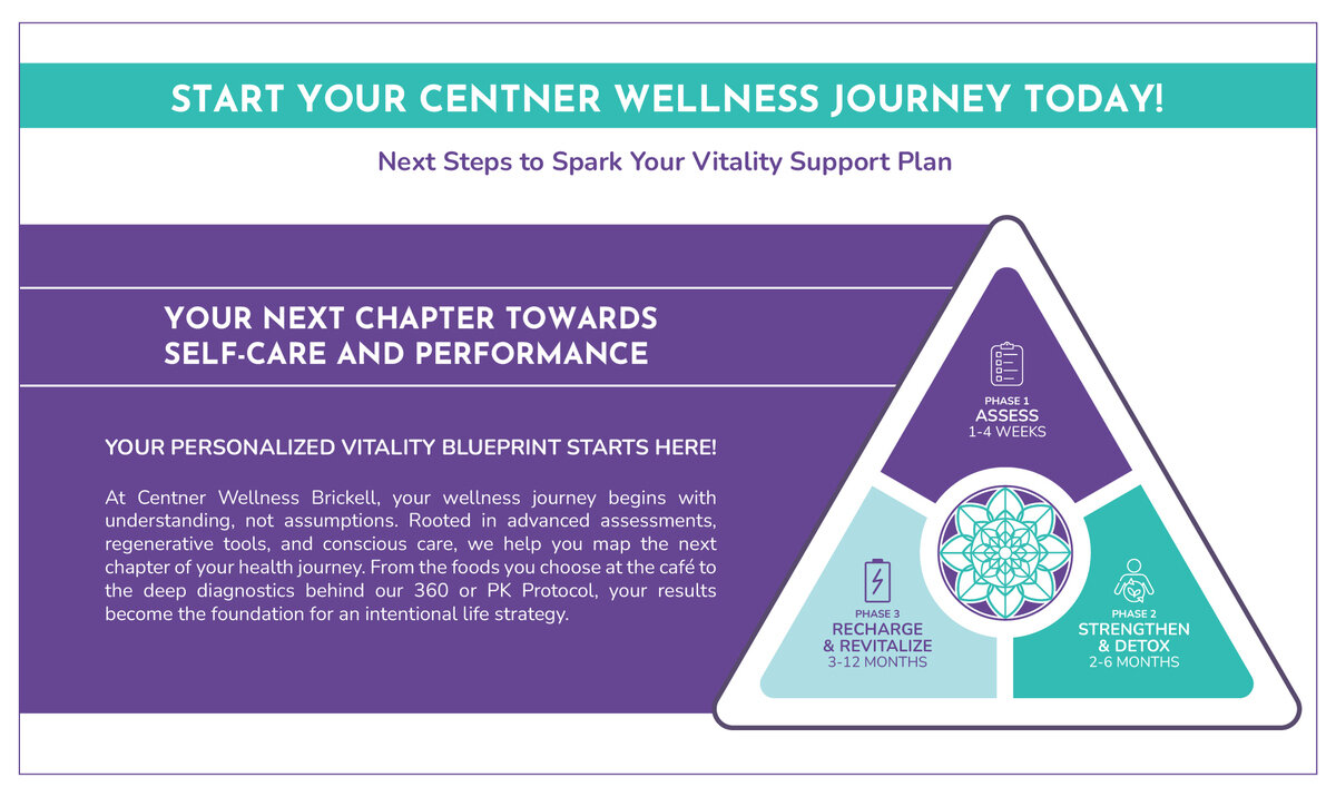 Centner Wellness - Brickell