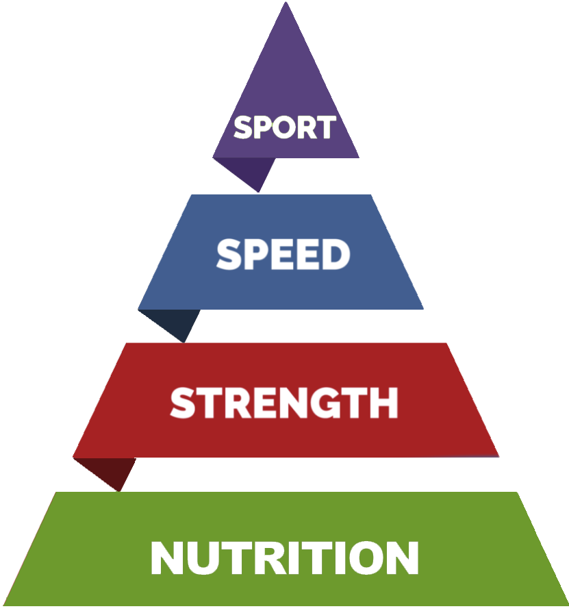 DiamondFit Performance