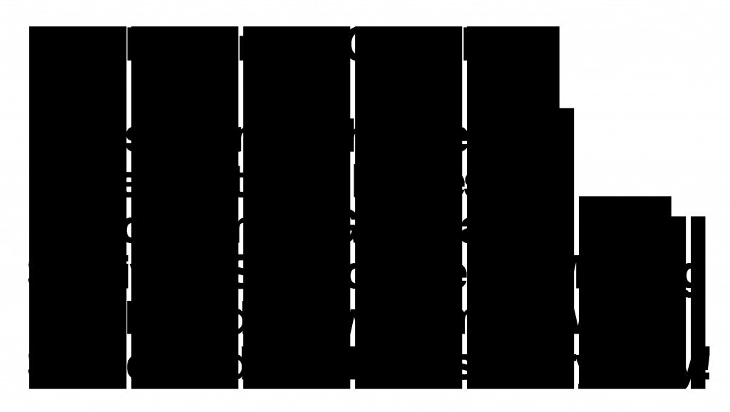 Deja Vu Presents Crash Academy